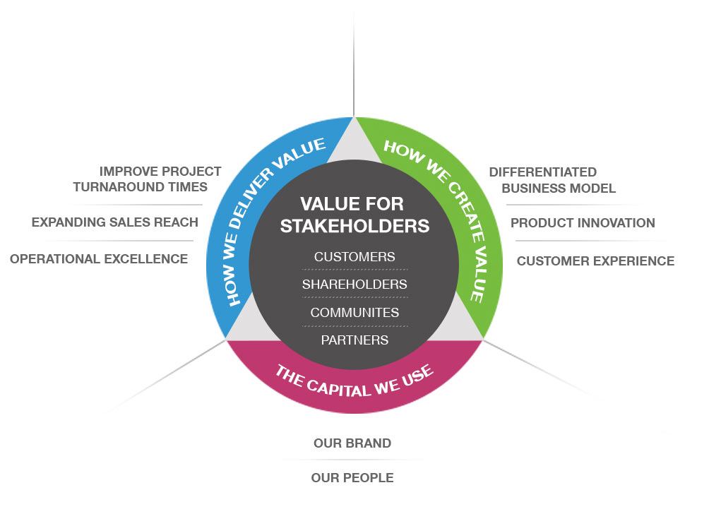 img_businessStrategy1.jpg