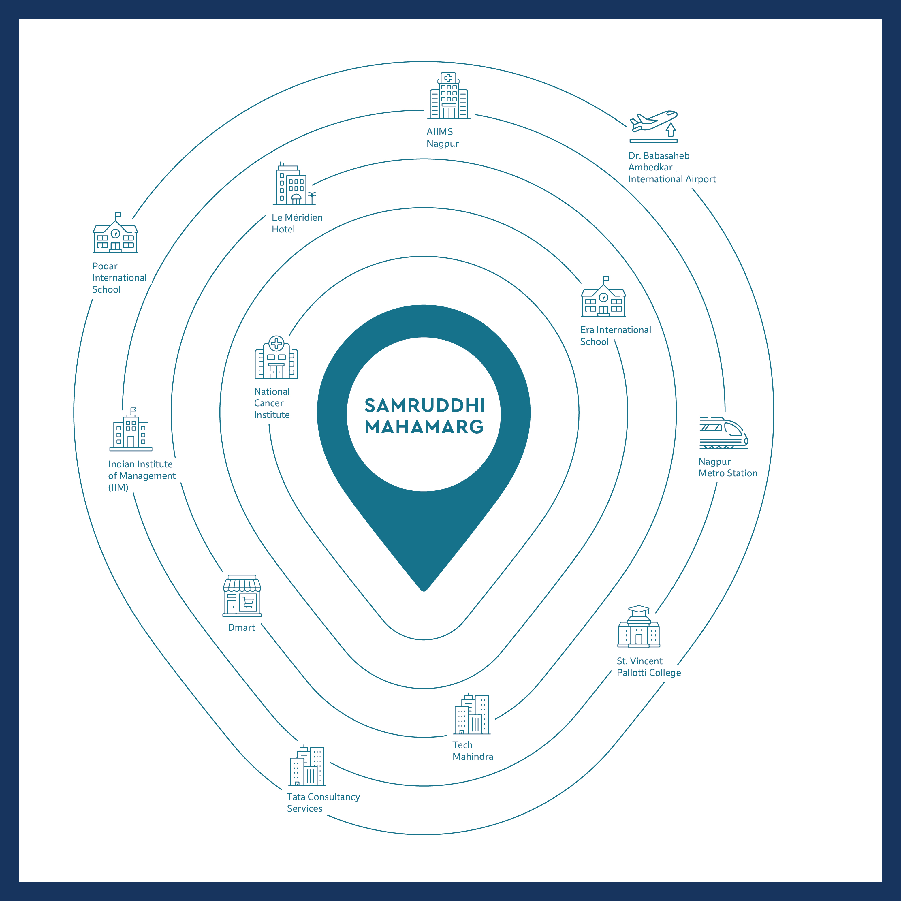A Location Connected To Nagpur's Expanding Future
